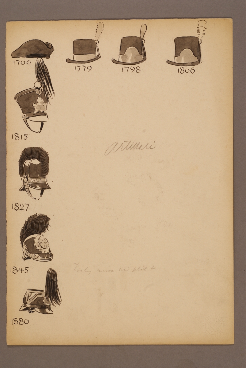 Kjell Hedberg, Plansch with headgear for the Artillery for the years 1700-1880, drawn by Einar von Strokirch.