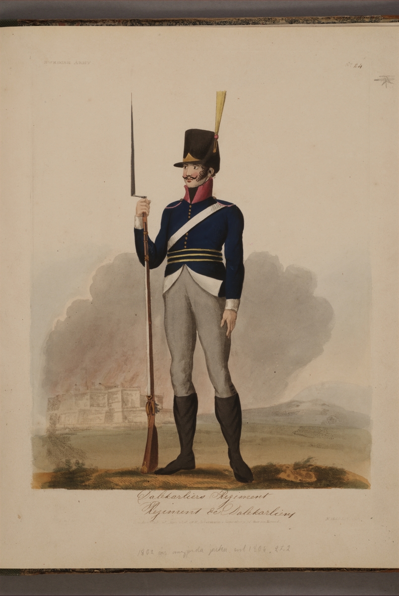 Kjell Hedberg, Plansch med uniform för Dalregementet, ritad av Frederic Eben i boken The Swedish Army, utgiven 1808.