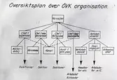 Översikts plan över ÖVKs organisation 1949