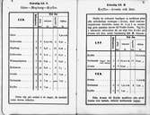 Tidtabell,för bantågen på Södra Dalarnes Jernväg. Från och med den 8 November 1880. Säter - Bispberg - Krylbo. Tryckt å Hedemora Boktryckeri 1880.
