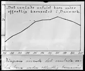 Diagram Antal barn under ofentlig barnavård.  Repro.