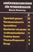 Användningsområden.
Petrokemikalier, relativ fördelning.