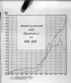 Tabell över antal avresande under åren 1866 - 1927