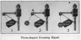 Vägkorsningssignaler, engelskspråkig