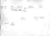 Baksidan av ett foto, en gruppbild, tagen i en kyrka. Flera namn är skrivna för hand.
Bildsidan ses: AKF-14476