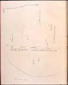 Samen Johan Turis stjärnkarta, ur  atlas till 