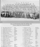 1.TW Johansson Varnumskulle 2.OL Naesström Borås 3.GM Franzén
Fristad, 4.EG Rosén Borås 5.NFG Nordenheim Grimsås 6.SGGA Haernfelt
Borås 7.ILM Löfqvist Borås 8.Gösta Hermansson Borås 9.S Skyllberger
Borås 10.KGA Brandow Brämhult 11.ER Hellqvist Borås 12.EH Persson
Tämta 13.EAE Carlsson Ulricehamn 14.JV Westerberg Sandared 15.NG
Hasselgren Borås 16.JEG Gustafsson Sjömarken 17.C J Johansson
Rångedala 18.KOH Olsson Borgstena 19.Sara Andersson Hedaryd 20.Edith
Dahlström Hultafors 21.Svea Bergmer Bollebygd 22.Greta bengtsson
Hällingsjö 23.Hugo Bodell Borås 24.Ragnar Comstedt Borås 25.Ann-Mari
Haernfelt Borås 26.NA Johansson Kindsboda 27.Hertha Comstedt Borås
28.Ebba Wallin Borås 29.Hulda Olsson Sandhult 30.Ingeborg Widegren
Borås 31.Brita Westergren Myrekulla 32.Alice Karlsson Gullestorp
33.Inez Johansson Borås 34.Magda Ahlén Borås 35.Rosa Olsson Borås
36.Greta Johansson Sätila 37.Karin Enelund Hillared 38.Thyra Larsson
Nitta 39.Gertrud Norén Frufällan 40.Lisa Bergman Bollebygd 41.Hildur
Andersson Borås 42.Gunhild Tabermann Rävlanda 43.Rut Lewander Borås
44.Ruth Sandberg Borås 45.Emil Rozell Borås 46.GA Sandberg Borås
47.Emma Andersson Bollebygd 48.Märta Johansson Skeppared 49.Judit
Fridén Vängdala 50.Ester Sjö Sparsör 51.CM Wallin Borås 52.Hulda
Olsson Töllsjö.