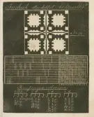 Illustration ur Mönster-Bok för Unga Fruntimmer i Konsten att tillverka vackra Drälls- samt enkla, faconerade och dubbla Väfnader av mångfaldiga slag, utgifven af Maria Christina Ekenmark född Trolle, 1827. Plansch 13 No. 28.