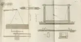 Illustration ur Handbok för Unga Fruntimmer i konsten att tillverka Bomulls- och Linne-väfnader, efter Engelska uppgifter och egna försök, utgifven af J. E. Ekenmark 1820. Plansch 3 i sin helhet och detalj av figur 8 ritning av kontramarsch, figur 3 och 4 av ryckverk. Graverad av S. Andersen.