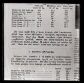 Tabeller över grisproduktion.. Dir. Celsing.
Ur Gustaf Åhmans samling.