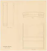 Garveriet.
Profilritning.
Lagg till kar.