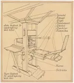 Boktryckarens hus.
Profilritning.
Tryckpress.