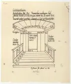 Delsbogården.
Uppmätningsritning.
Edsängsstugan.
Förstukvist.