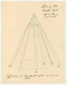 Saemien Sijte. 
Samevistet.
Detaljritning.
