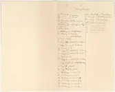 Delsbogården.
Kompletterande lista till ritning.
Edsängsstugan.