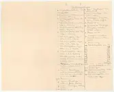 Delsbogården.
Förklarande text till ritning.
Västerängsstugan.