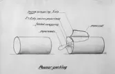Kvarnsvedens Pappersbruk. Instruktioner om förpackningsmaterial.